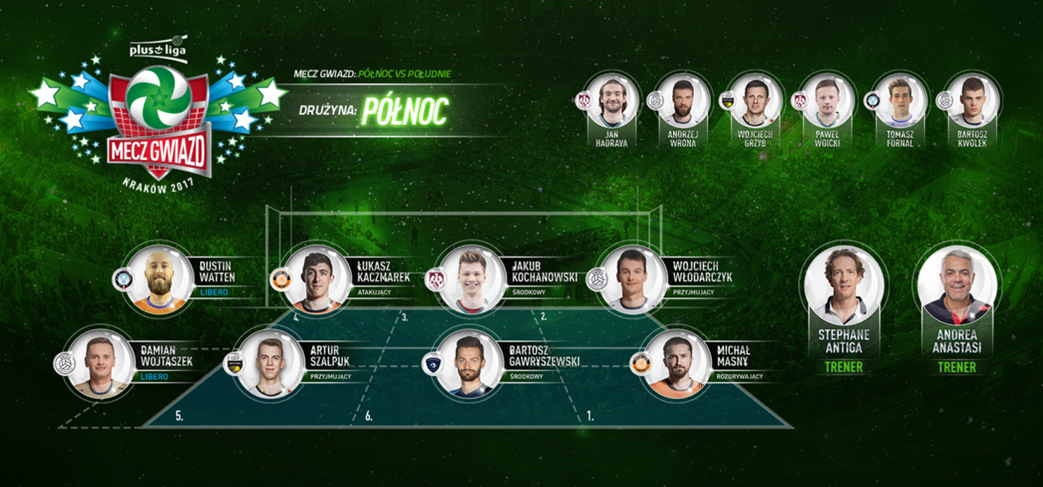 Dziś wyjątkowy wieczór z PlusLigą, czyli gramy „Mecz Gwiazd”