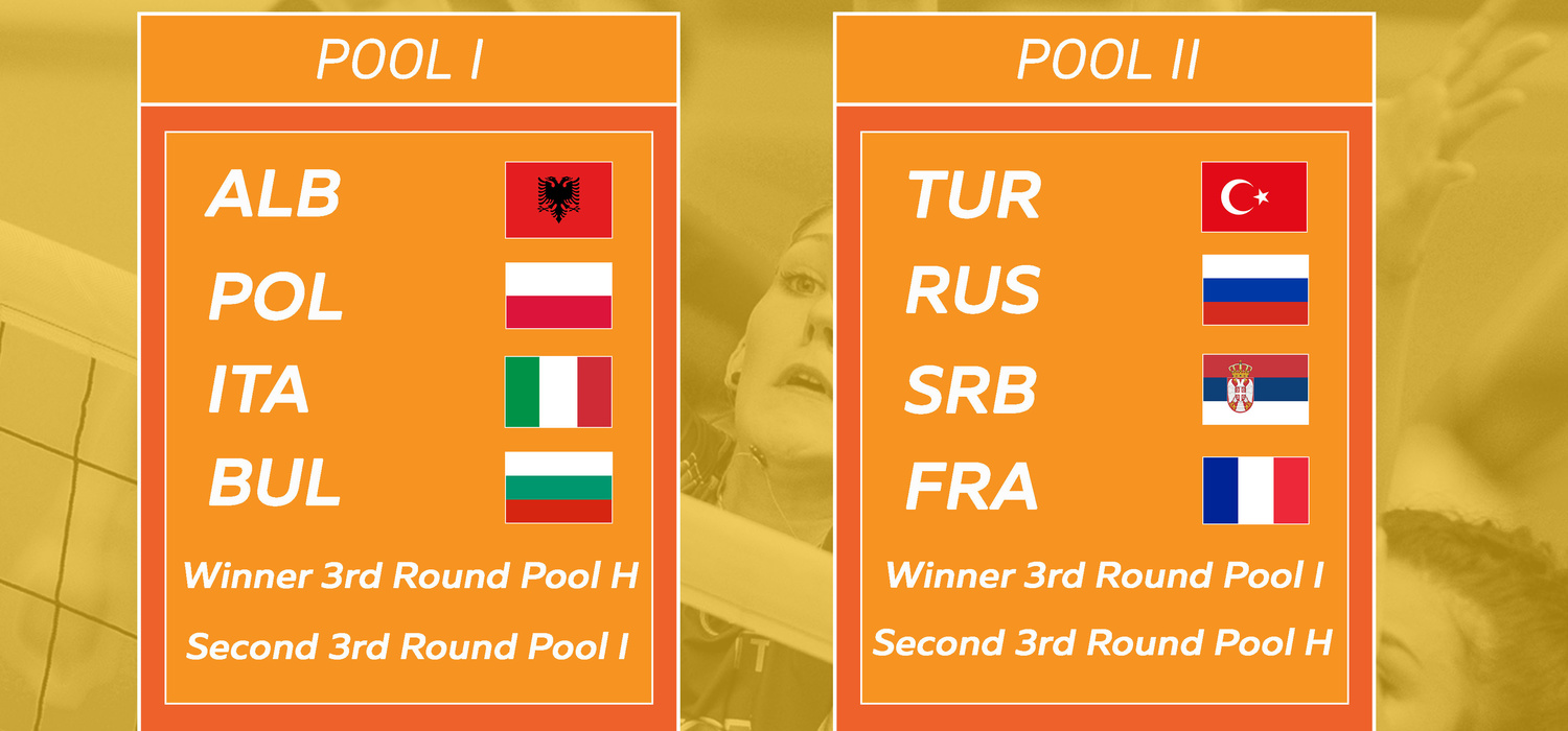 Losowanie ME U19 siatkarek