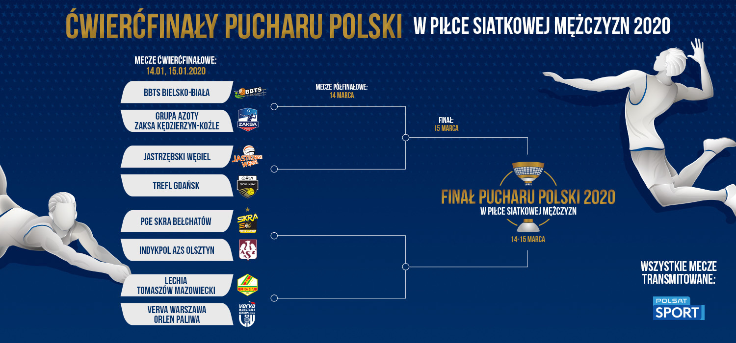 Puchar Polski mężczyzn na start