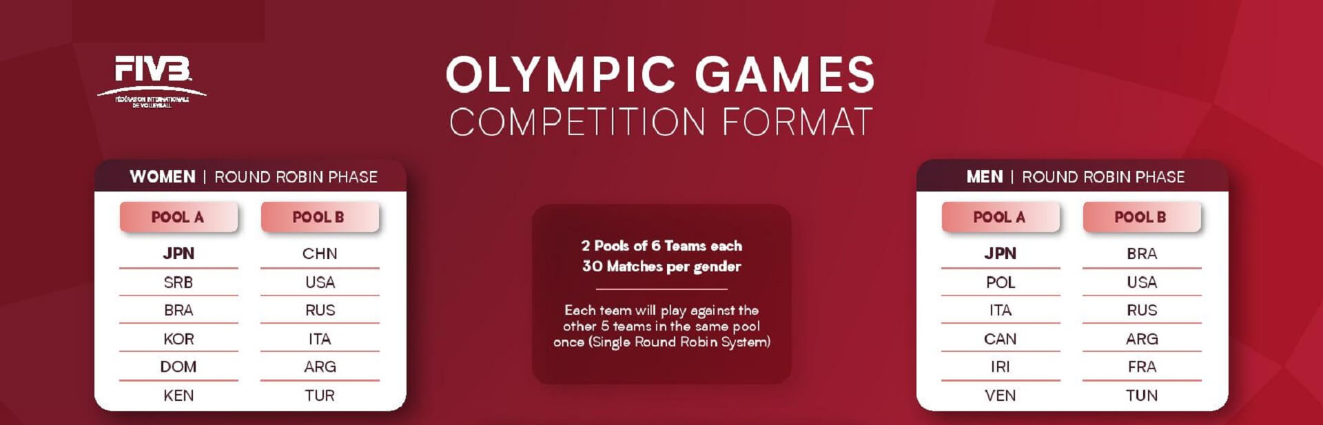 Oficjalnie: znamy grupy na IO Tokio 2020