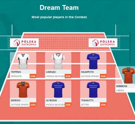 EUROVOLLEY2017 MANAGER WAITS FOR VOLLEYBALL EXPERTS