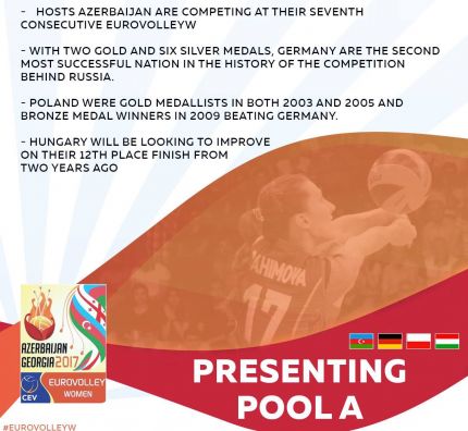 Presenting Pool A of #EuroVolleyW
