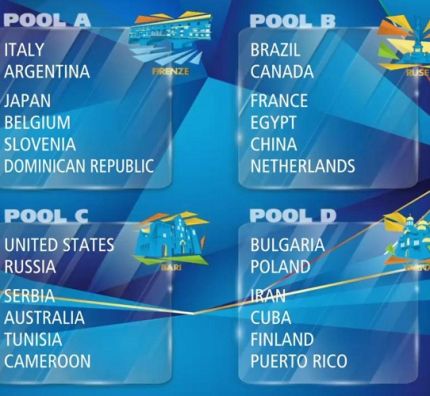 Wyniki losowania grup MŚ 2018