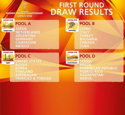 Draw confirms first round pools for 2018 Women's World Championship