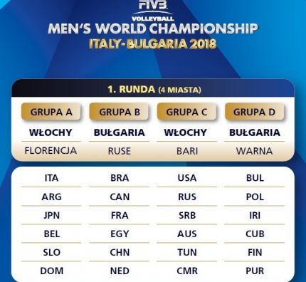 Mistrzostwa świata siatkarzy 2018 – formuła turnieju