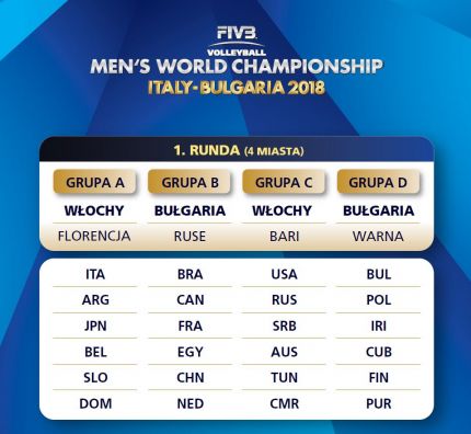 Szczegółowy terminarz I fazy Mistrzostw Świata mężczyzn – Bułgaria/ Włochy 2018