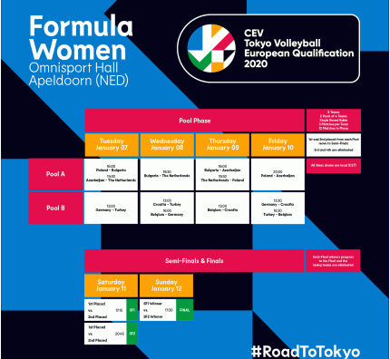 Europejskie kwalifikacje do Tokio 2020