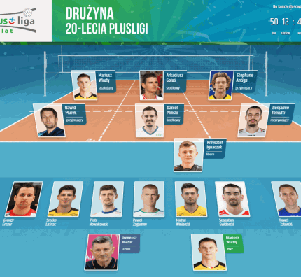 Wybierz własną drużynę 20-lecia PlusLigi!