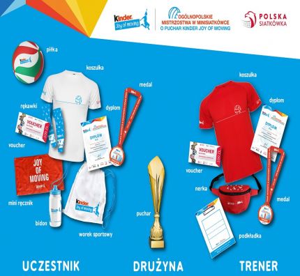 Nagrody dla finalistów Kinder Joy of moving 2020!