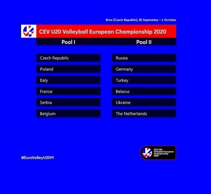 Losowanie ME juniorów