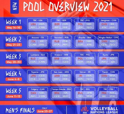 FIVB ogłasza kalendarz Siatkarskiej Ligi Narodów 2021