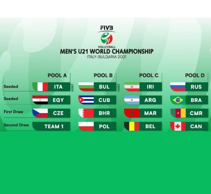 Wyniki losowania FIVB MŚ U21M