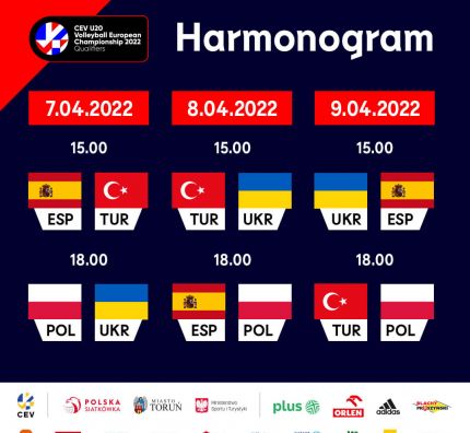 Kwalifikacje do ME U20M w Toruniu