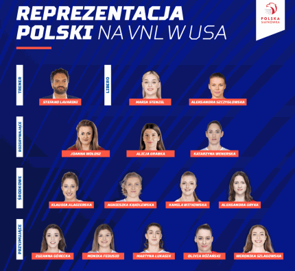 Reprezentacja Polski na VNL w USA