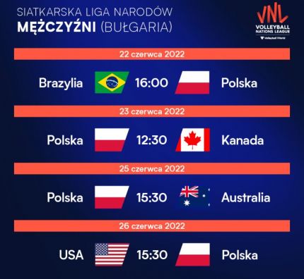 Liga Narodów. Polska zaczyna turniej w Sofii od meczu gigantów 