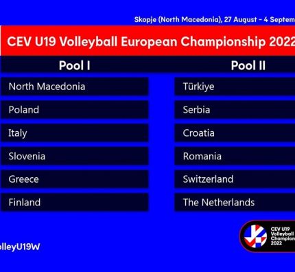 ME U19: reprezentacja Polski już w Skopje