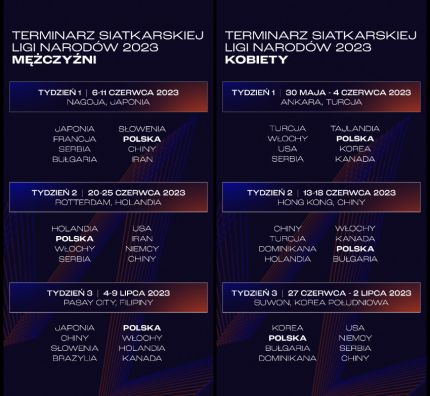 Harmonogram VNL 2023
