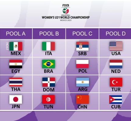 Z kim zagrają Polki w MŚ U21?