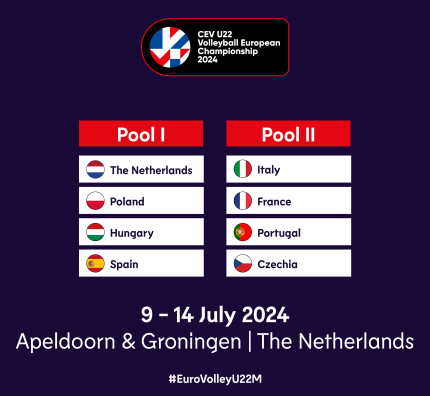 We wtorek rozpoczynają się ME U22